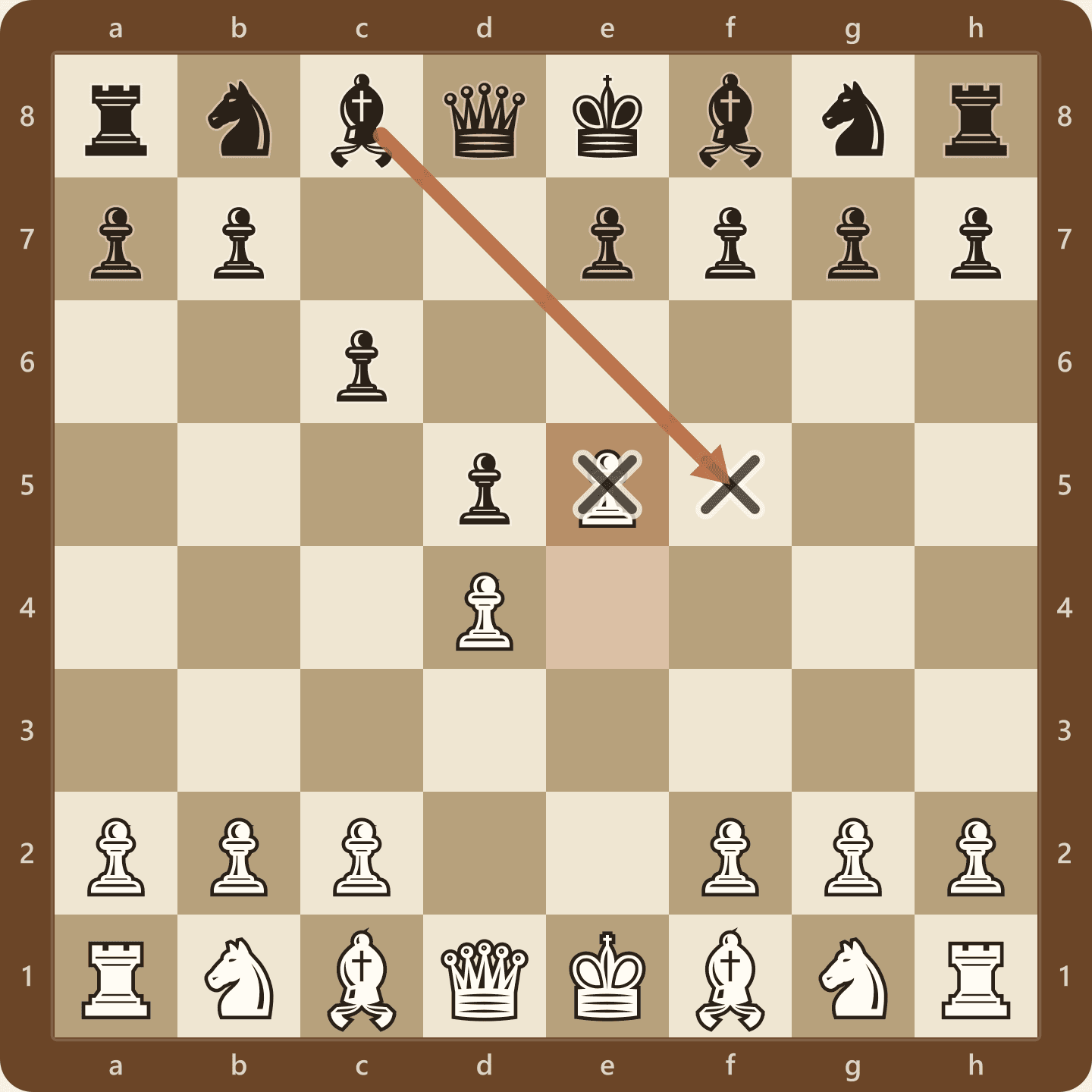 The Caro-Kann Advance Variation after 3.e5, with Black's light-squared bishop free to leave the pawn chain via f5