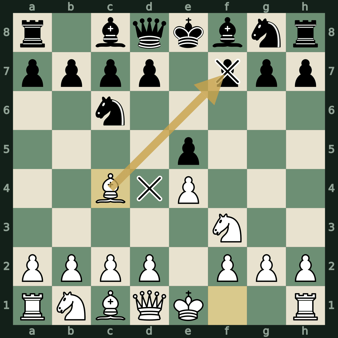 The Italian Game after 3. Bc4, with the bishop aimed at f7 and the centre still closed