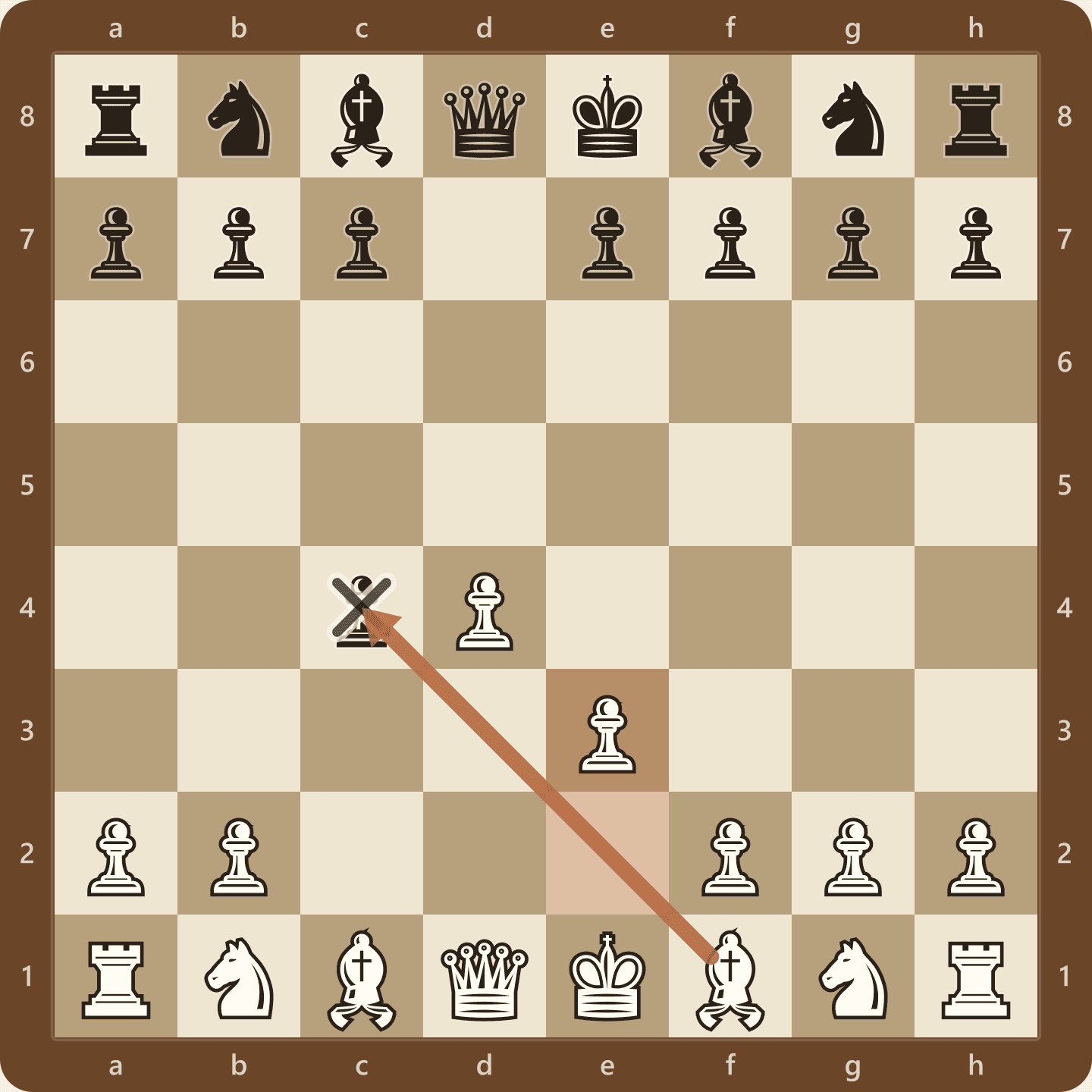 The Queen's Gambit Accepted after 3.e3, with White's light-squared bishop about to recapture the pawn on c4
