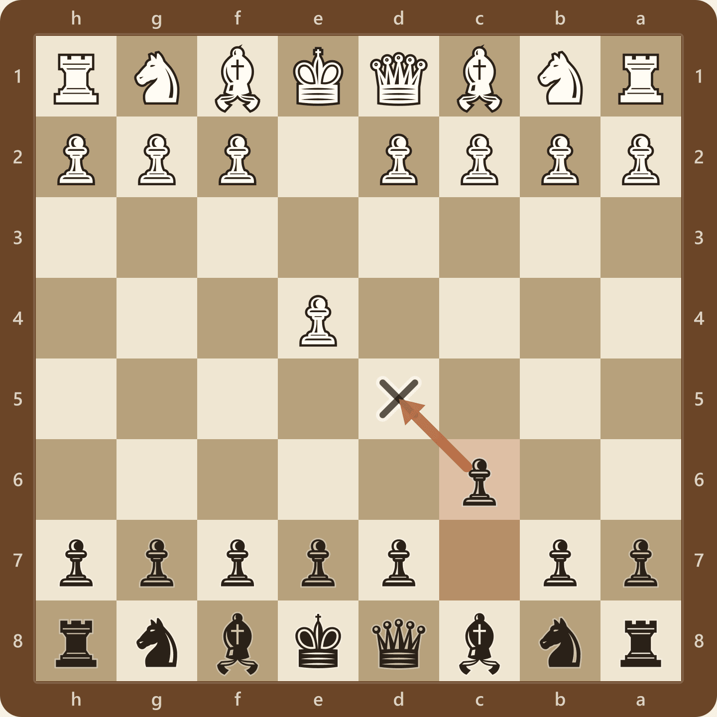 The Caro-Kann Defense after 1.e4 c6, shown from Black's side. The modest c6 pawn prepares to support d5 while leaving the c8 bishop's diagonal open.