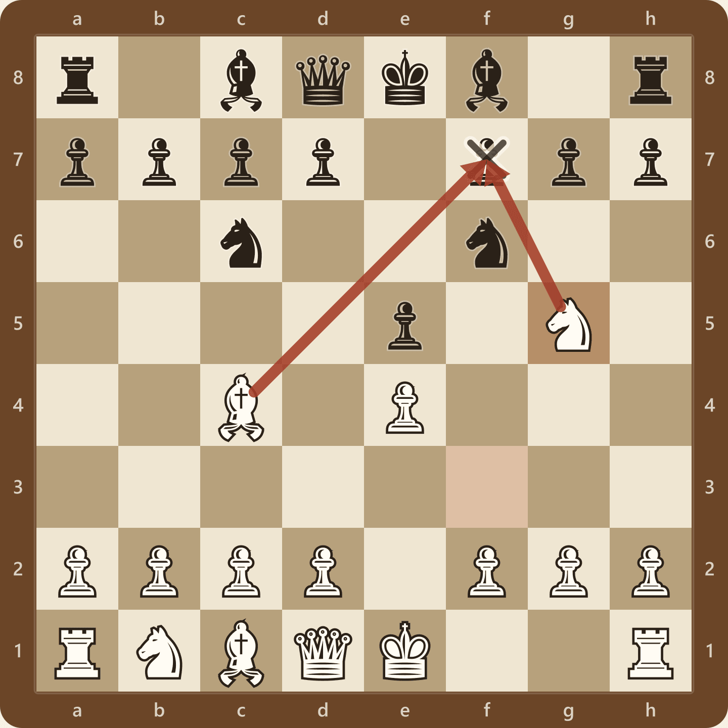 The Two Knights Defense after 4.Ng5, the line that grades S below 1000 and only B in the 1400 band