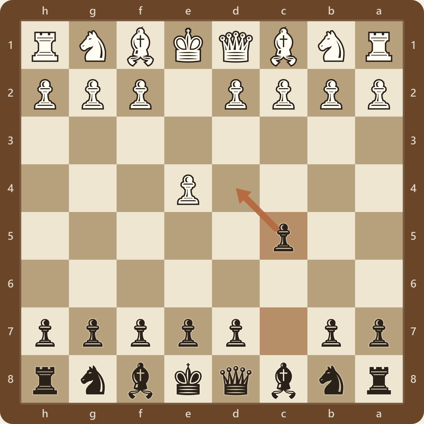 The Sicilian Defense after 1.e4 c5, shown from Black's side. The c5 pawn covers d4 and stops White building a two-pawn centre.