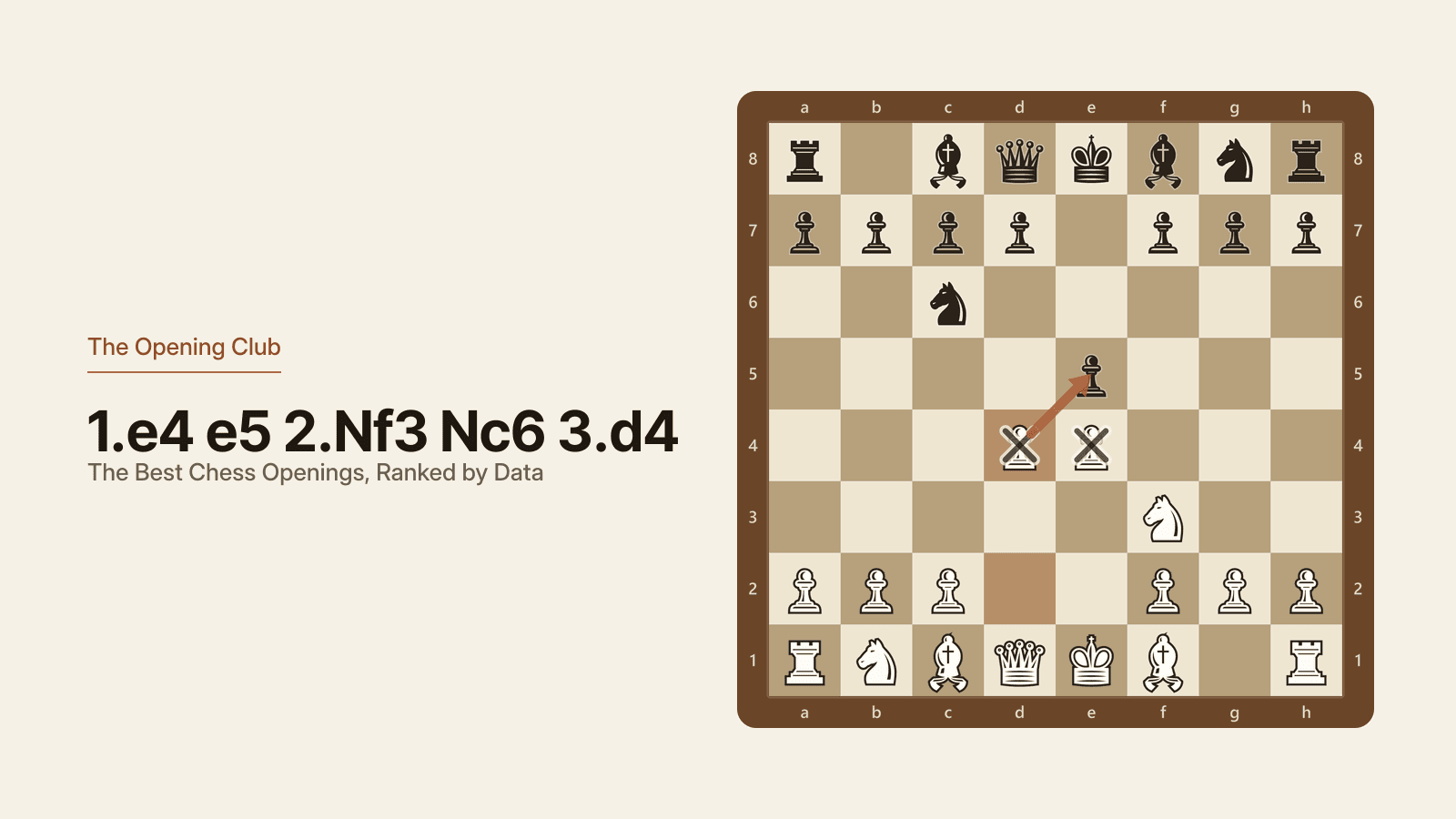 The Scotch Game after 1.e4 e5 2.Nf3 Nc6 3.d4, seen from White's side, with White's d4 pawn striking at Black's e5 pawn and a two-pawn white centre on d4 and e4