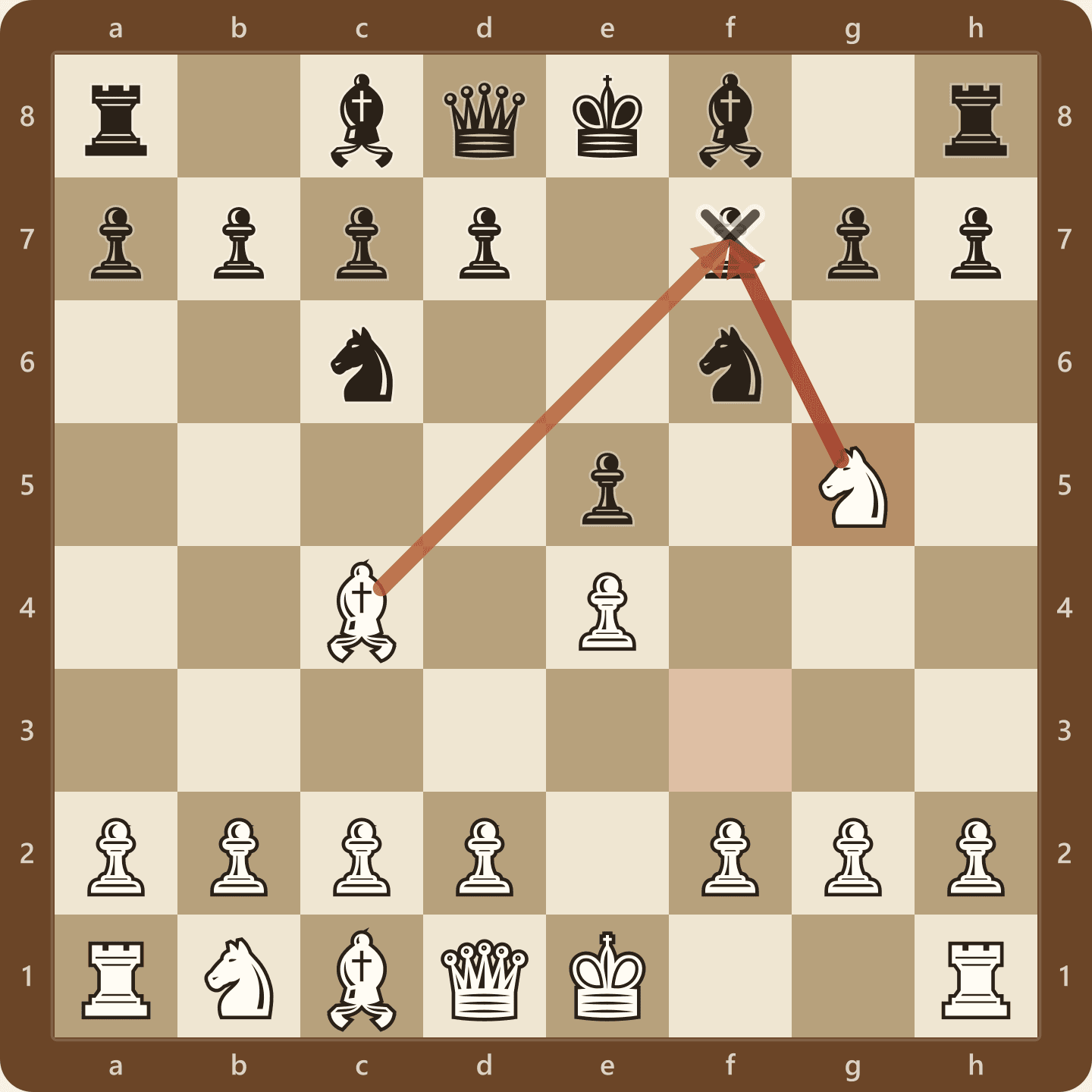 The Two Knights Defense Knight Attack after 1.e4 e5 2.Nf3 Nc6 3.Bc4 Nf6 4.Ng5, seen from White's side, with the white knight on g5 and bishop on c4 both attacking Black's f7 square