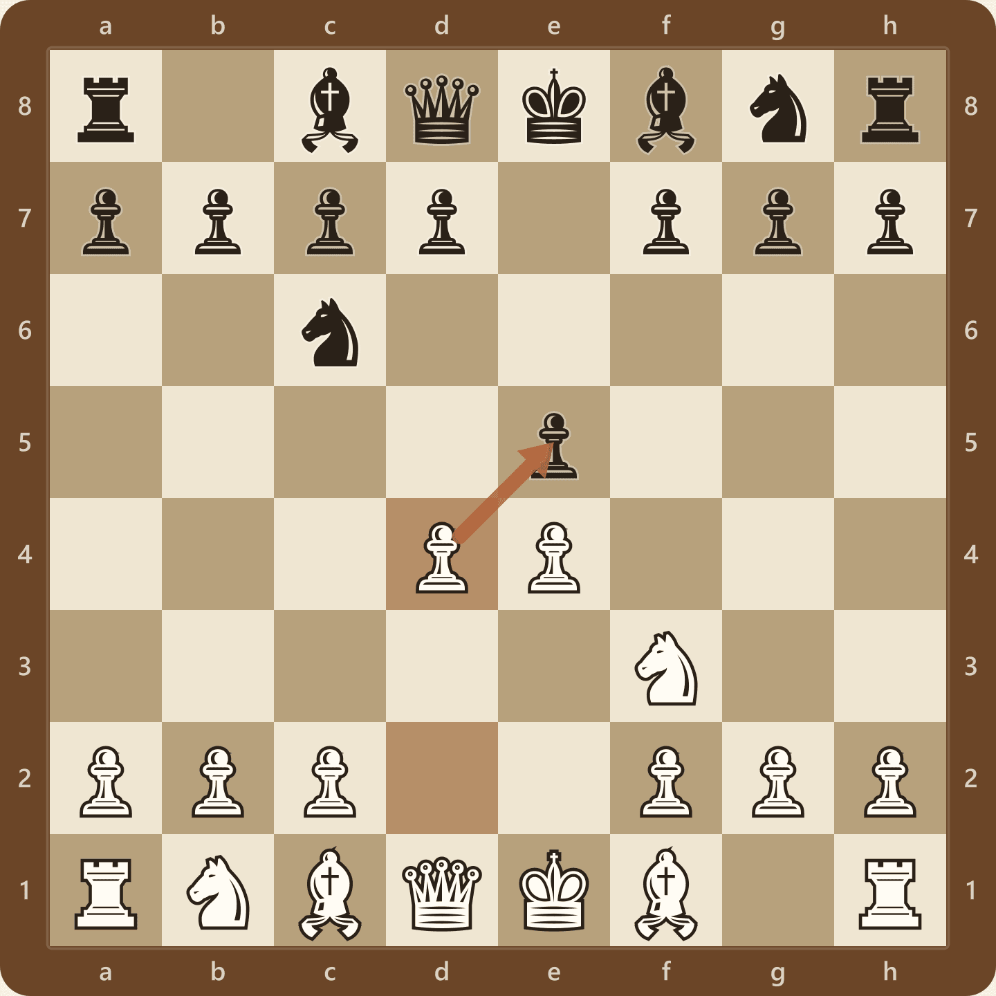 The Scotch Game after 1.e4 e5 2.Nf3 Nc6 3.d4. White's queen pawn strikes at the black pawn on e5 to open the centre immediately.