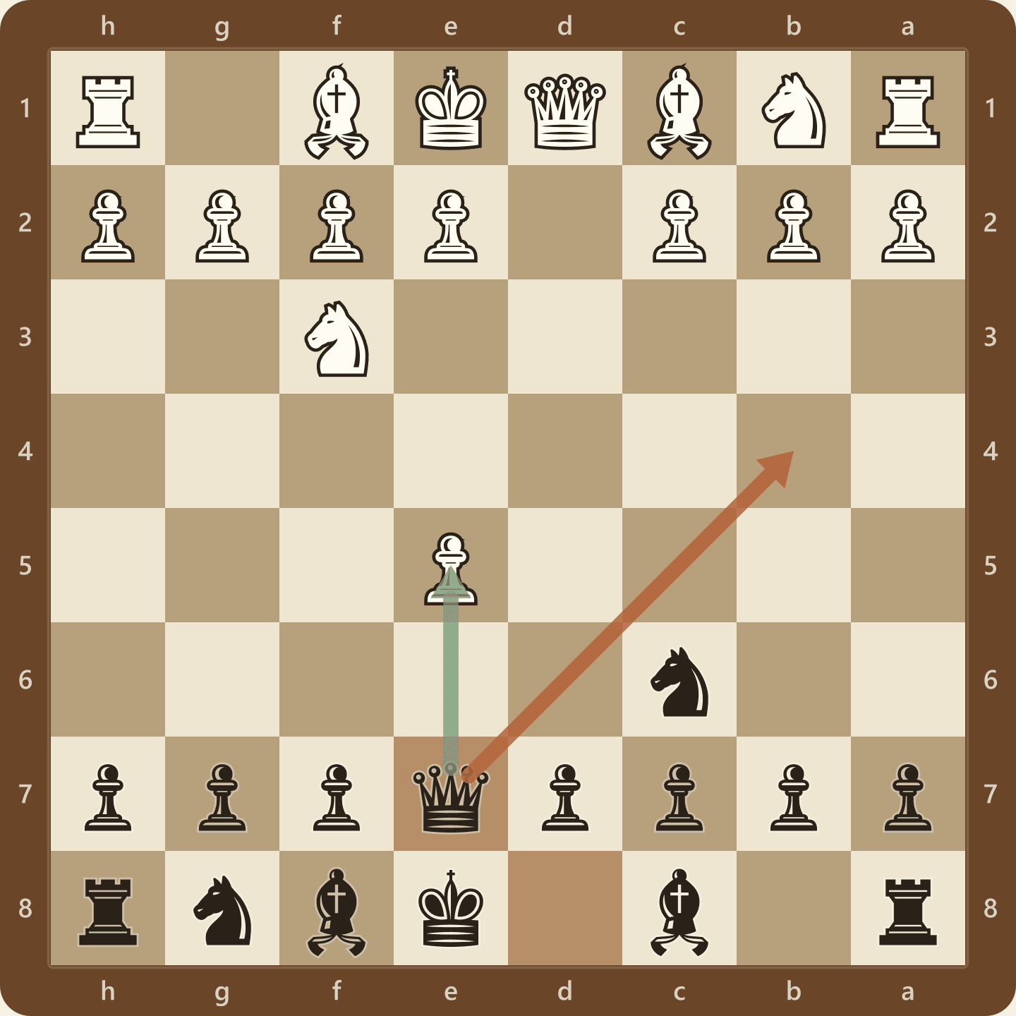 The Englund Gambit after 1.d4 e5 2.dxe5 Nc6 3.Nf3 Qe7, seen from Black's side. The queen on e7 eyes both the e5 pawn and the b4 square.