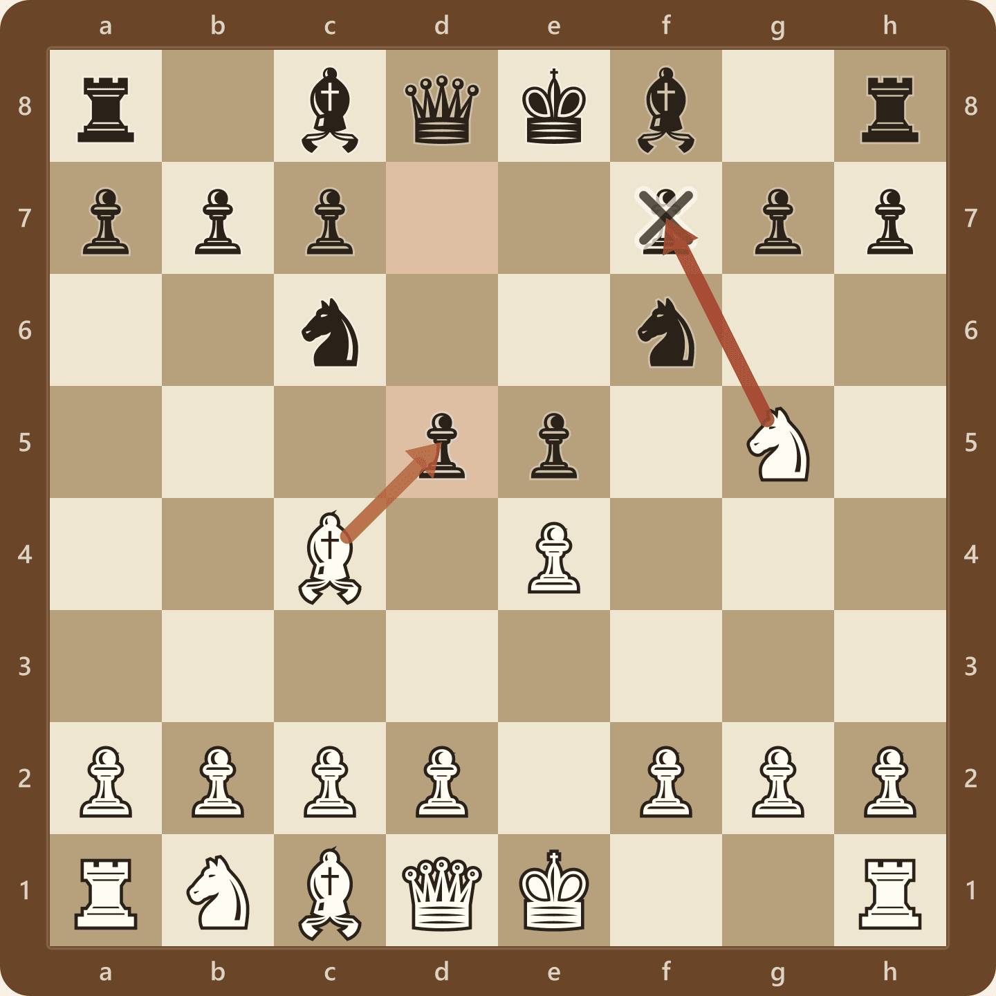 The Two Knights Defense after 1.e4 e5 2.Nf3 Nc6 3.Bc4 Nf6 4.Ng5 d5. Black has struck at the c4 bishop with the d-pawn while White's knight on g5 still aims at f7.