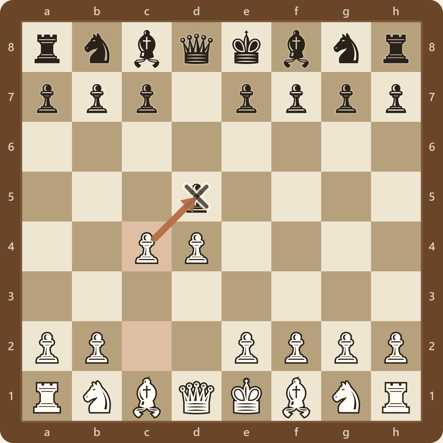 The Queen's Gambit after 1.d4 d5 2.c4, seen from White's side, with the white c4 pawn attacking Black's d5 pawn and offering itself to pull that pawn off the centre